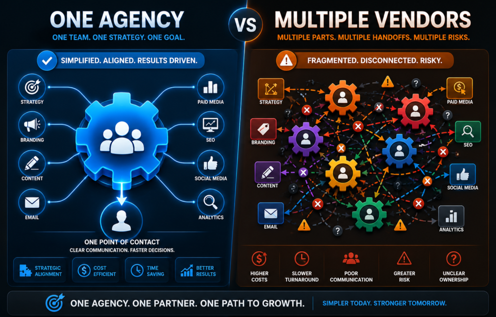 One Agency vs Multiple Vendors