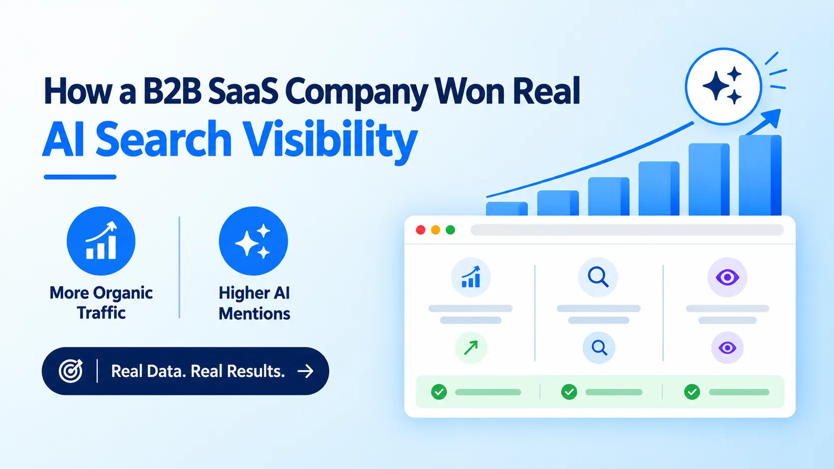 How a B2B SaaS company won real AI search visibility
